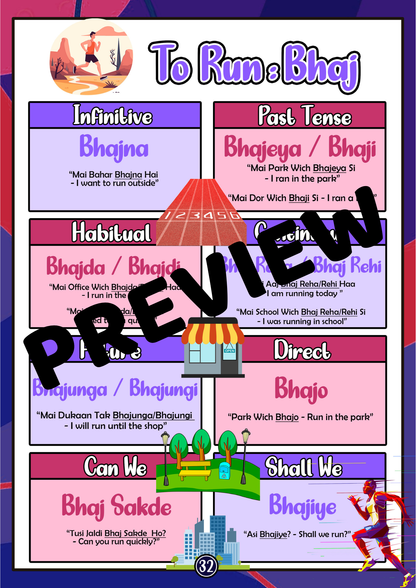 Punjabi Verb eBook – Master 49 Essential Verbs Fast (With Pictures!)