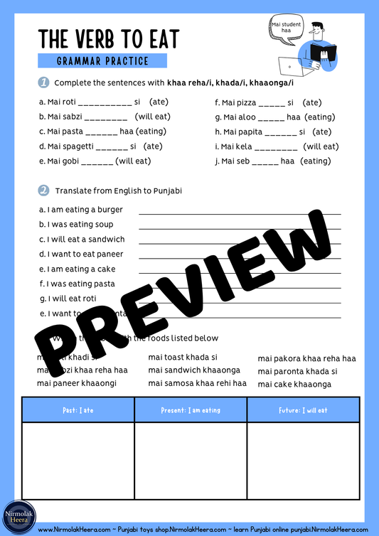 Master the Verb TO EAT